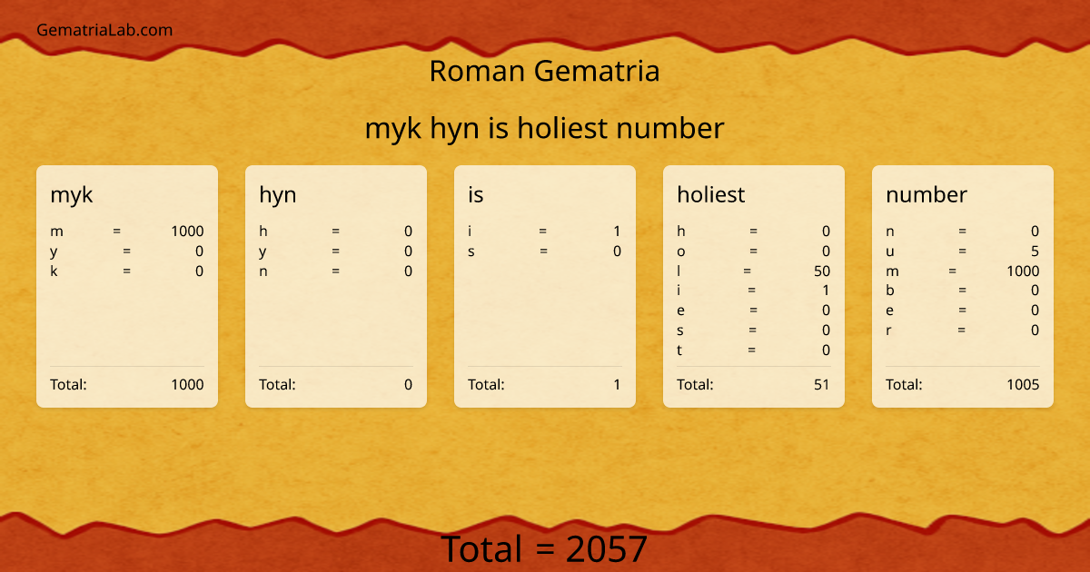 myk hyn is holiest number in roman Gematria